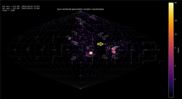 Hrvatski astronomi otkrili novi meteorski roj - Listopadske zeta Perzeide