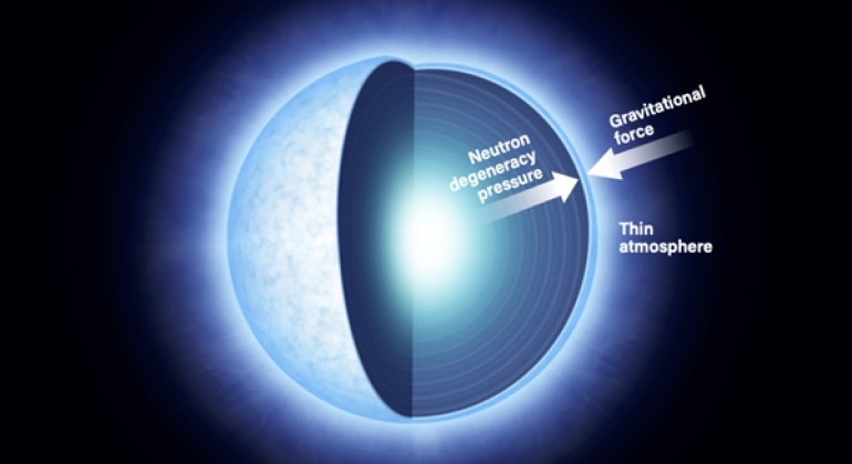 Neutronske zvijezde: kozmički rudnik zlata