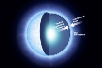 Neutronske zvijezde: kozmički rudnik zlata